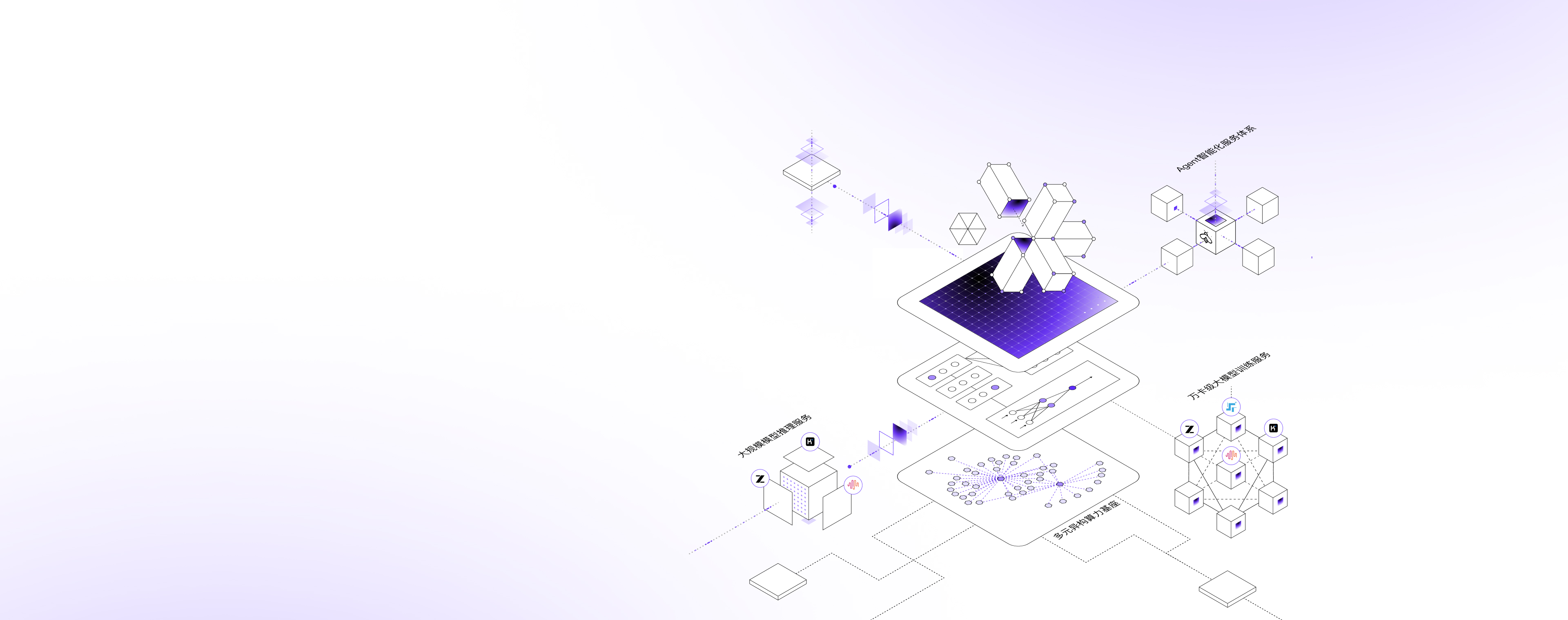 Agentic Infra
自主式AI基座