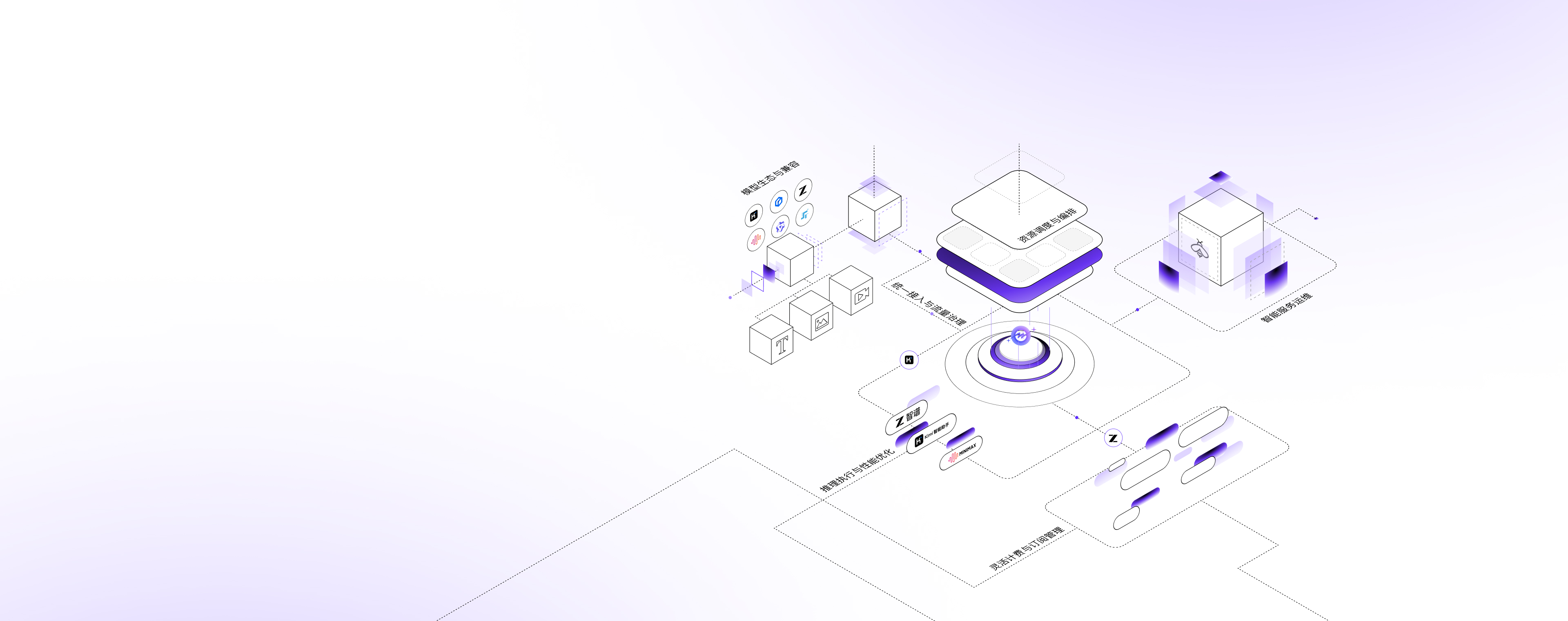 Agentic MaaS
大模型服务平台