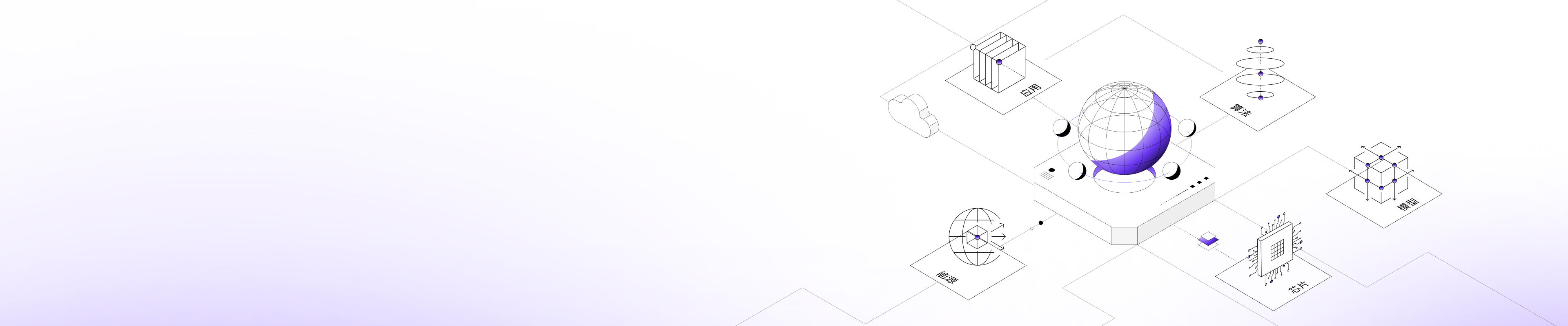 自主式AI基础设施核心技术