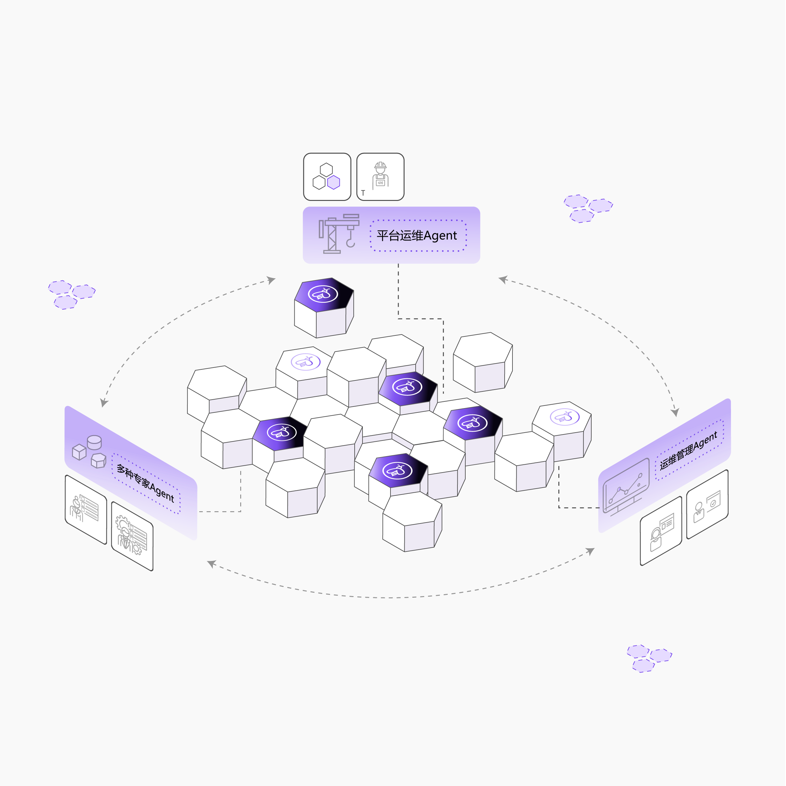 Agent智能化服务体系