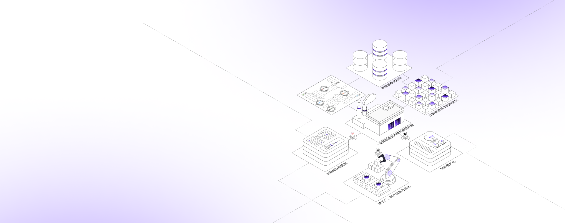 智能制造行业解决案