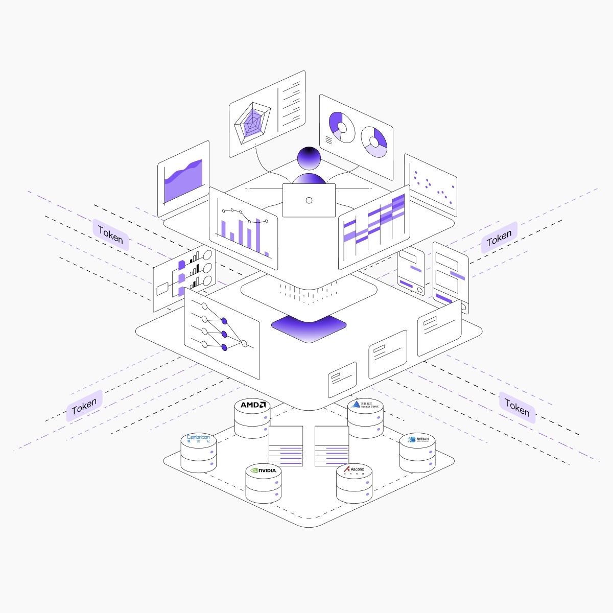 多元异构算力基座