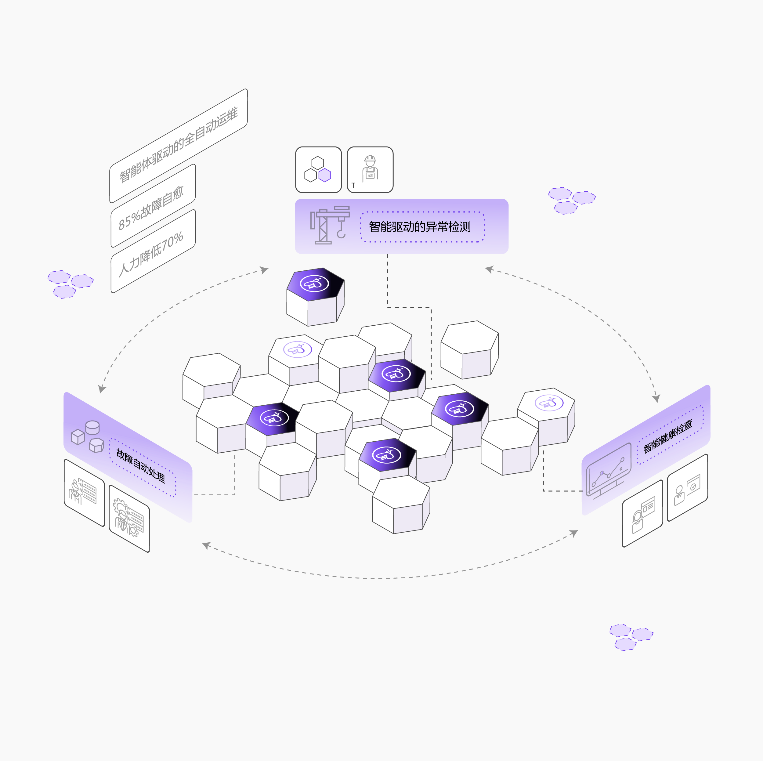 自动化运维与故障自愈