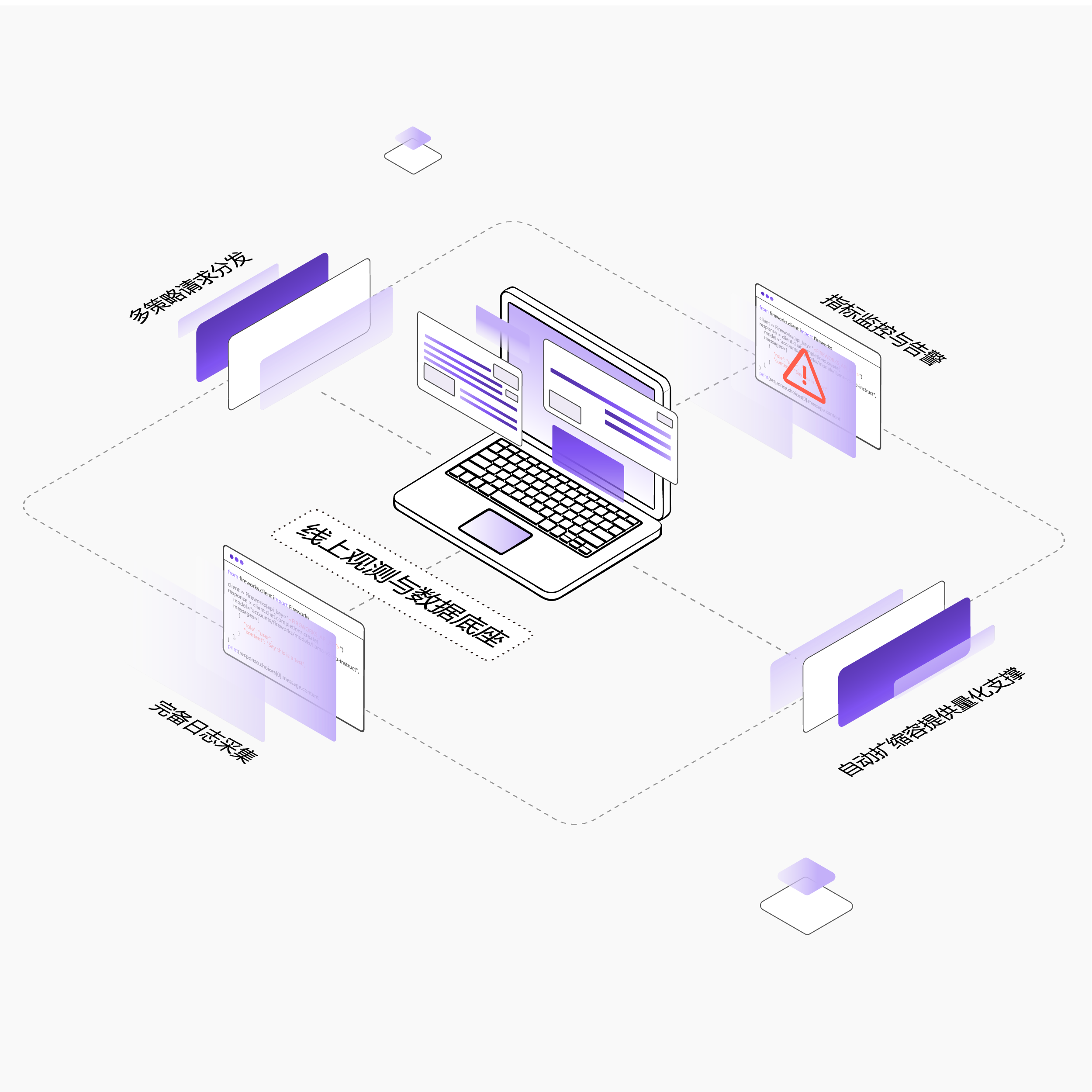 平台运维智能专家