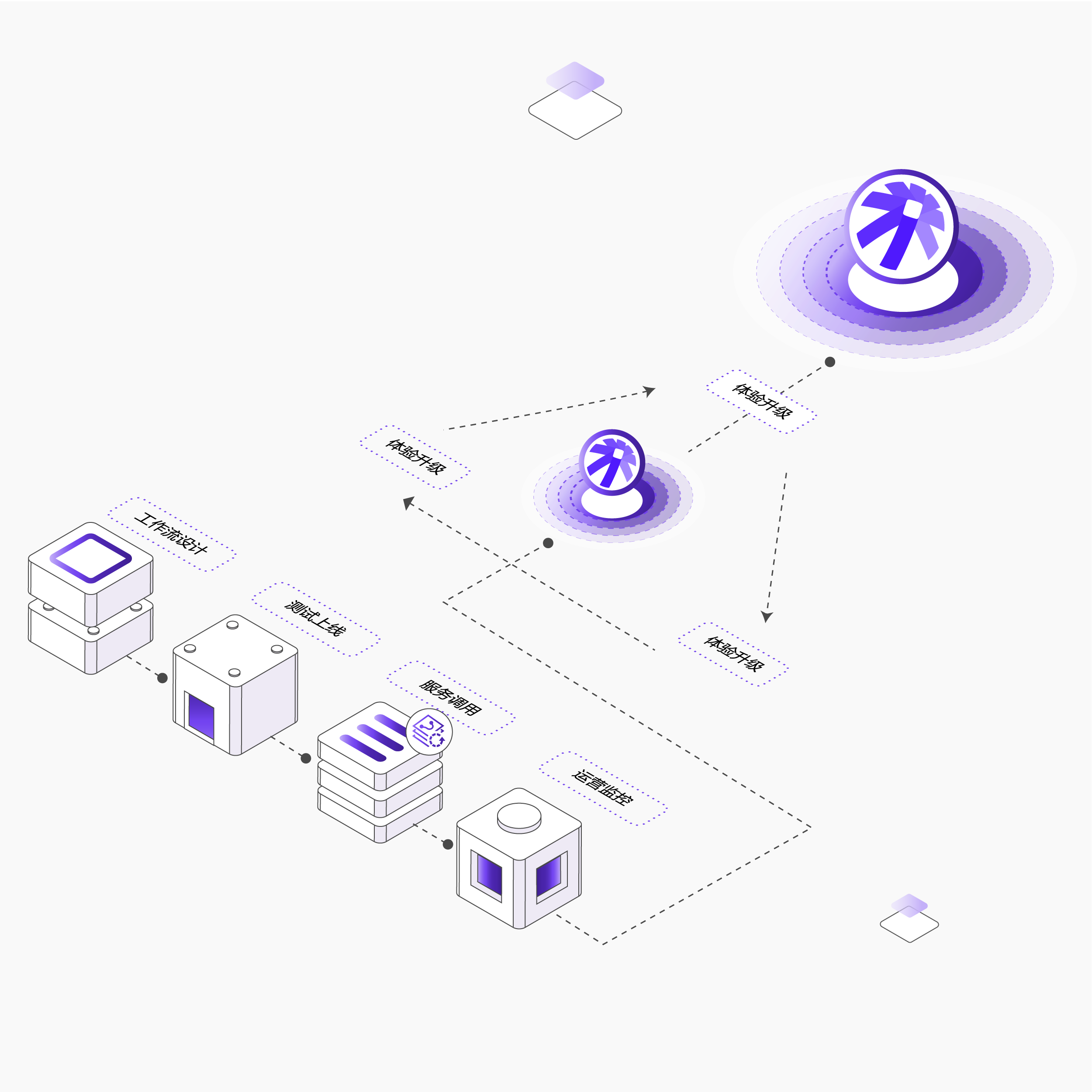 AIGC异步推理与工作流优化
