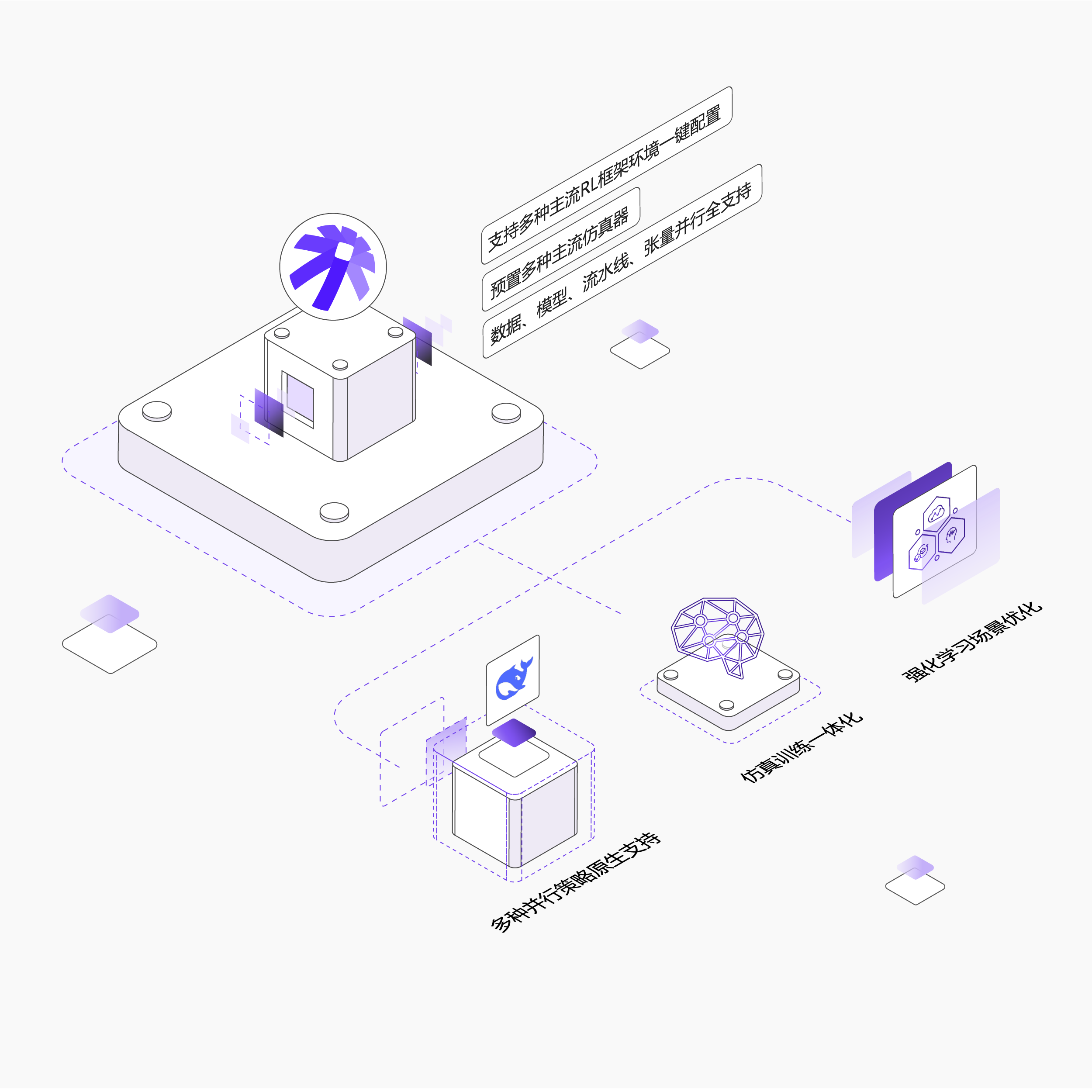 前沿算法原生支持