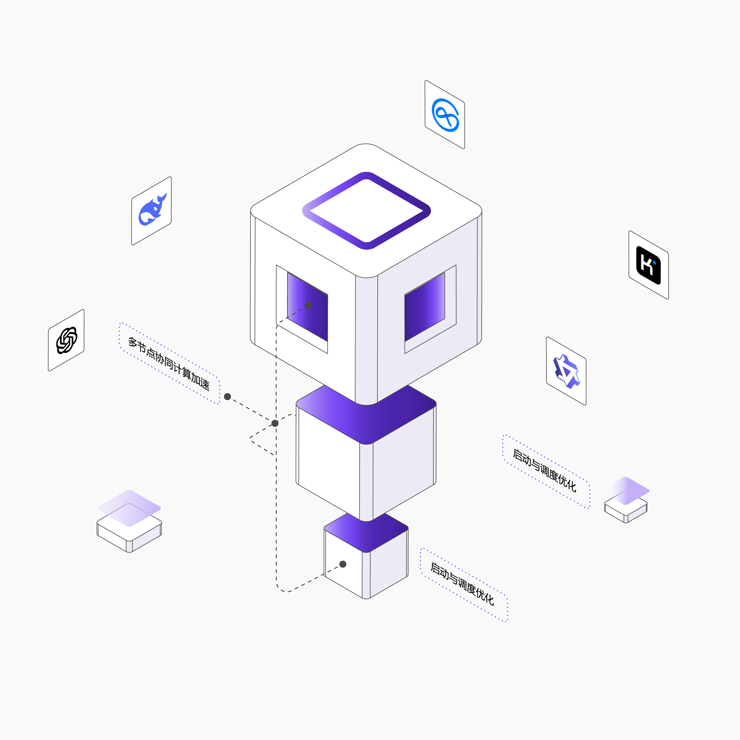 分布式训练优化加速