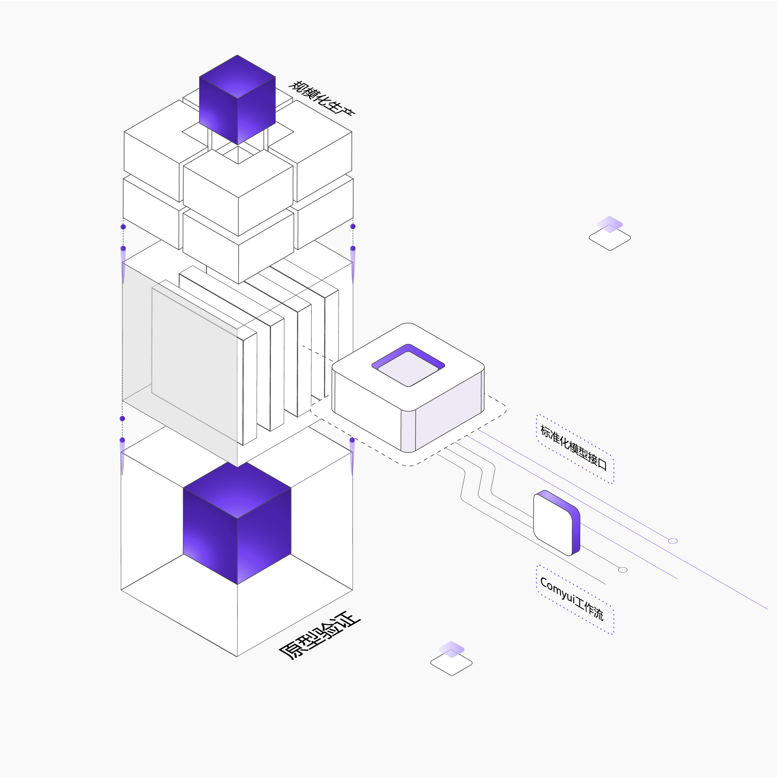 统一技术栈，加速架构升级与功能上新