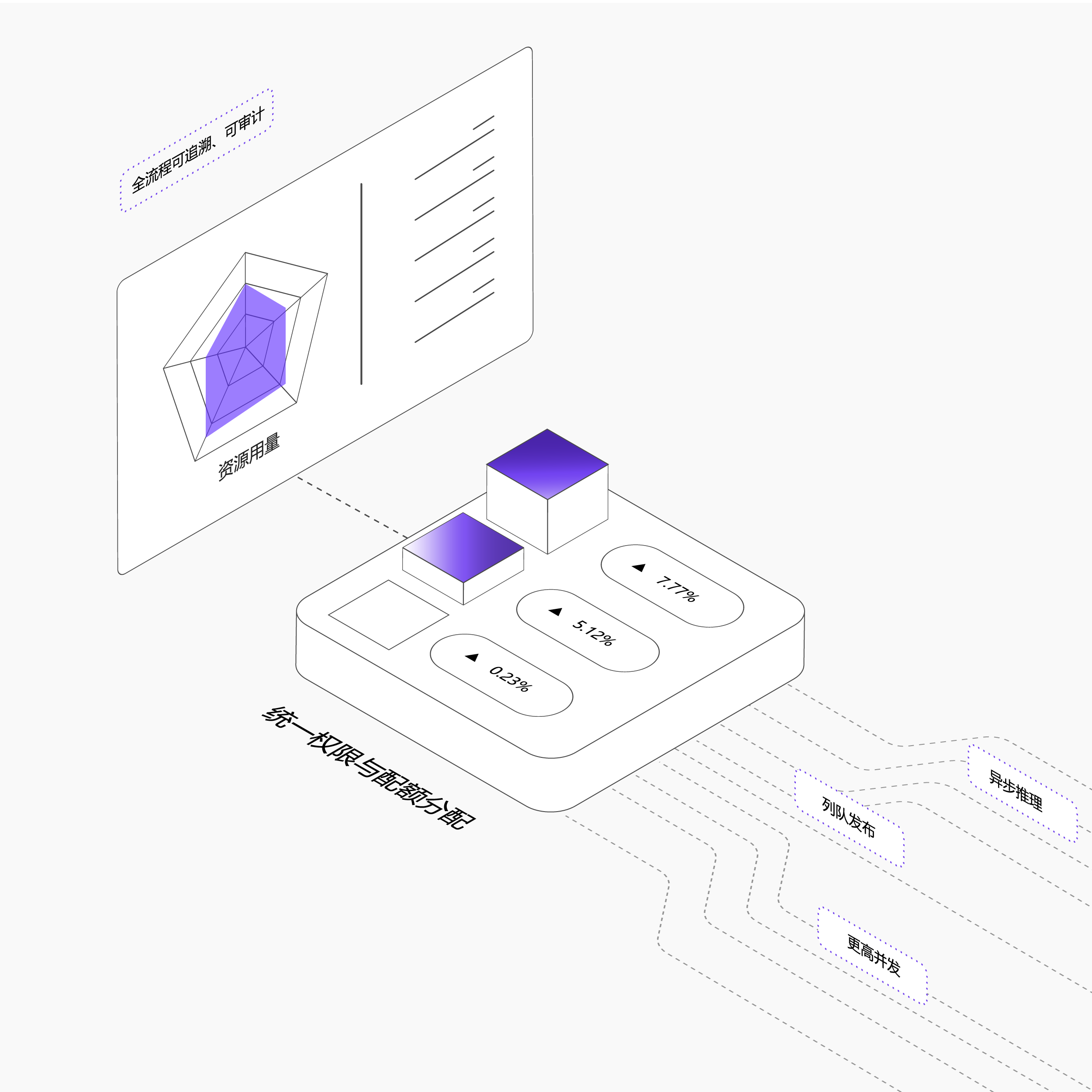 成本结构更可控