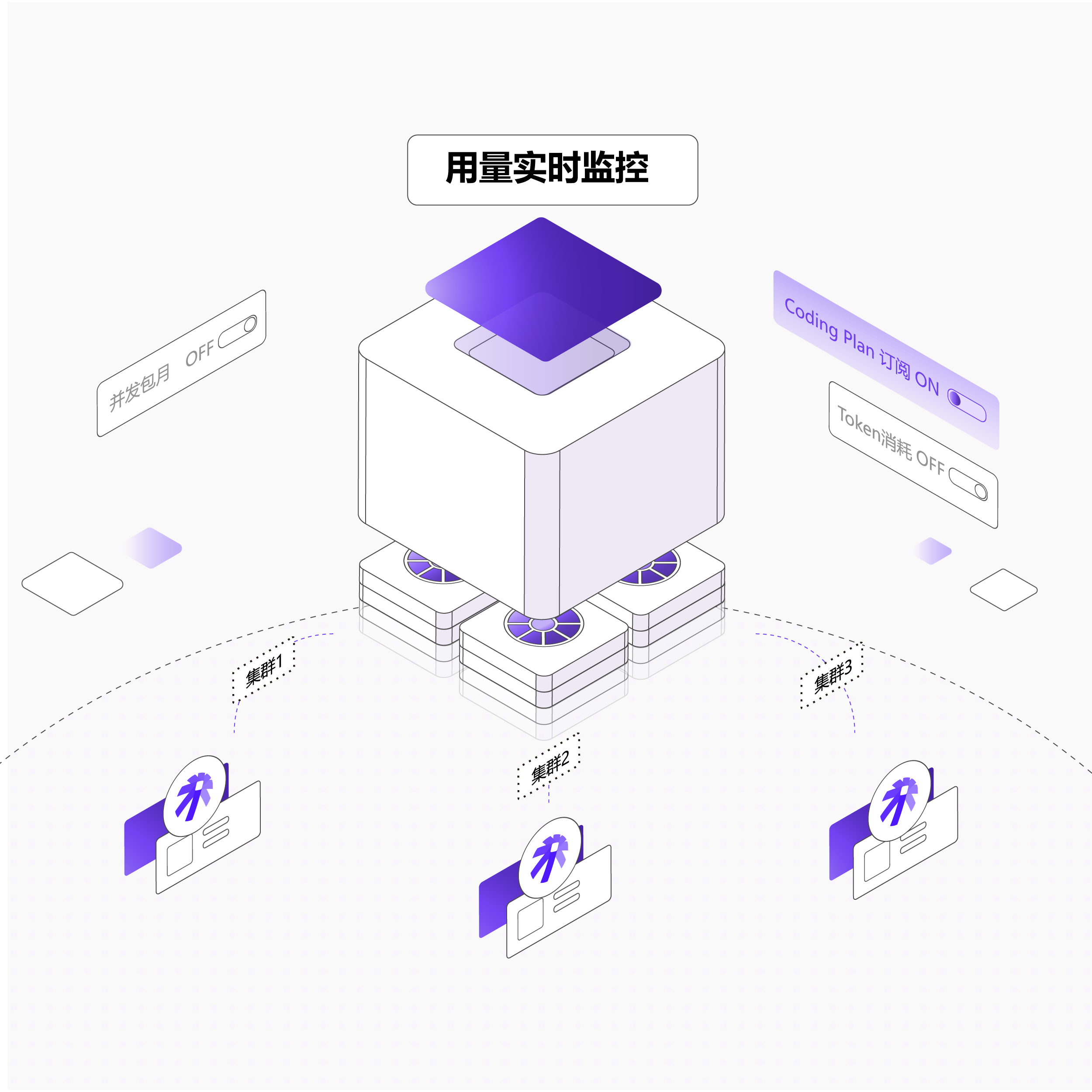 灵活计费与订阅管理