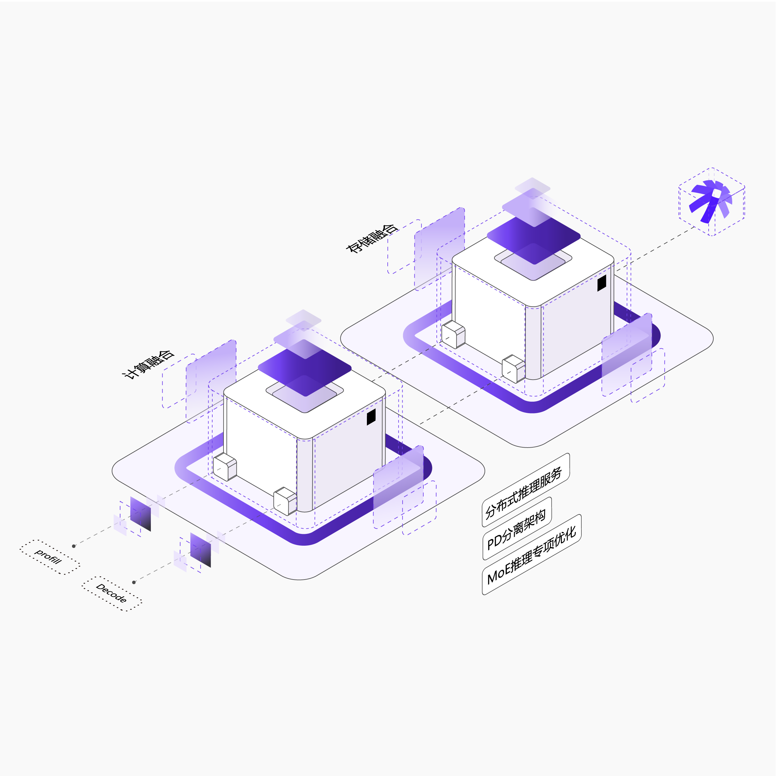 面向超大规模、复杂架构的大模型推理体系能力