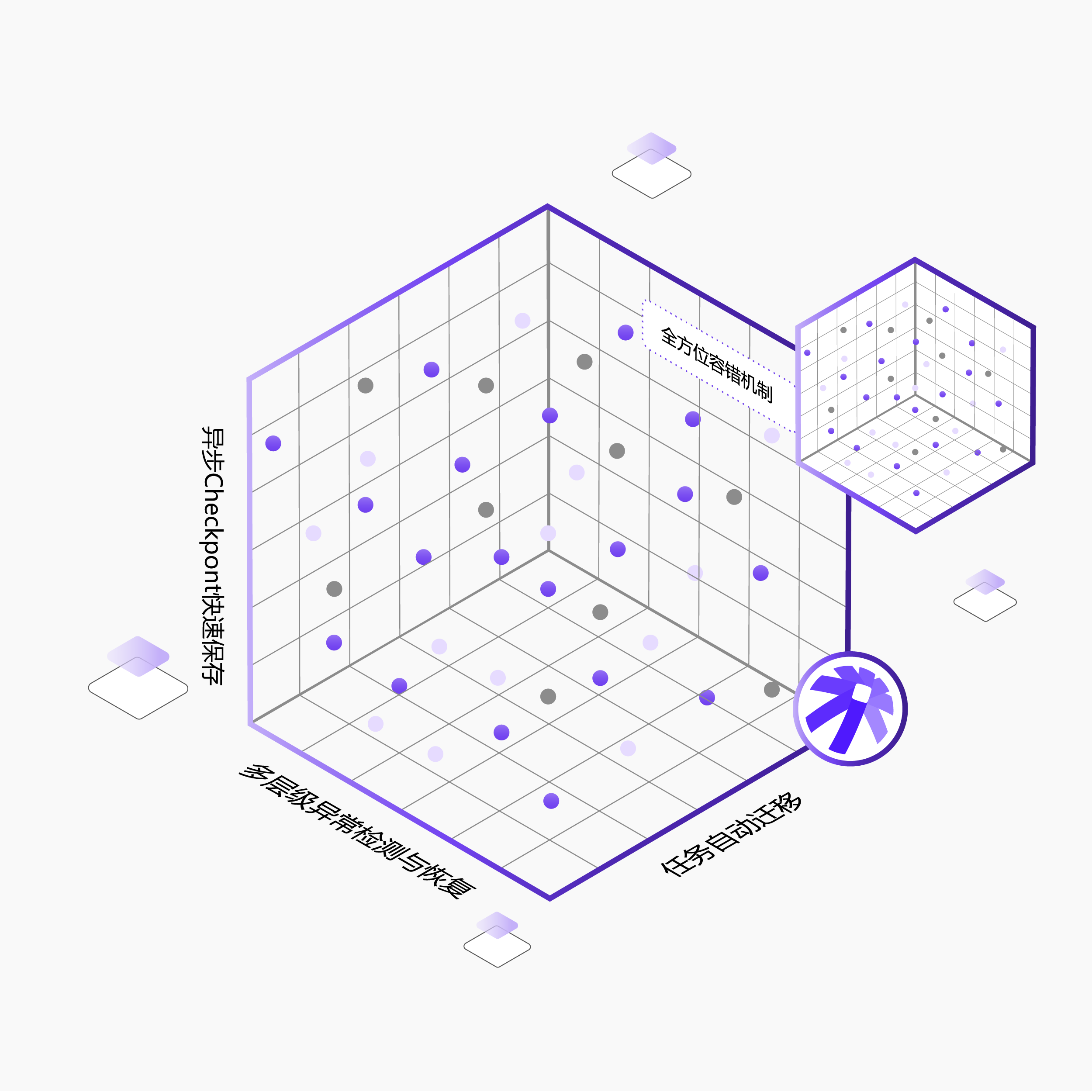 全方位容错机制