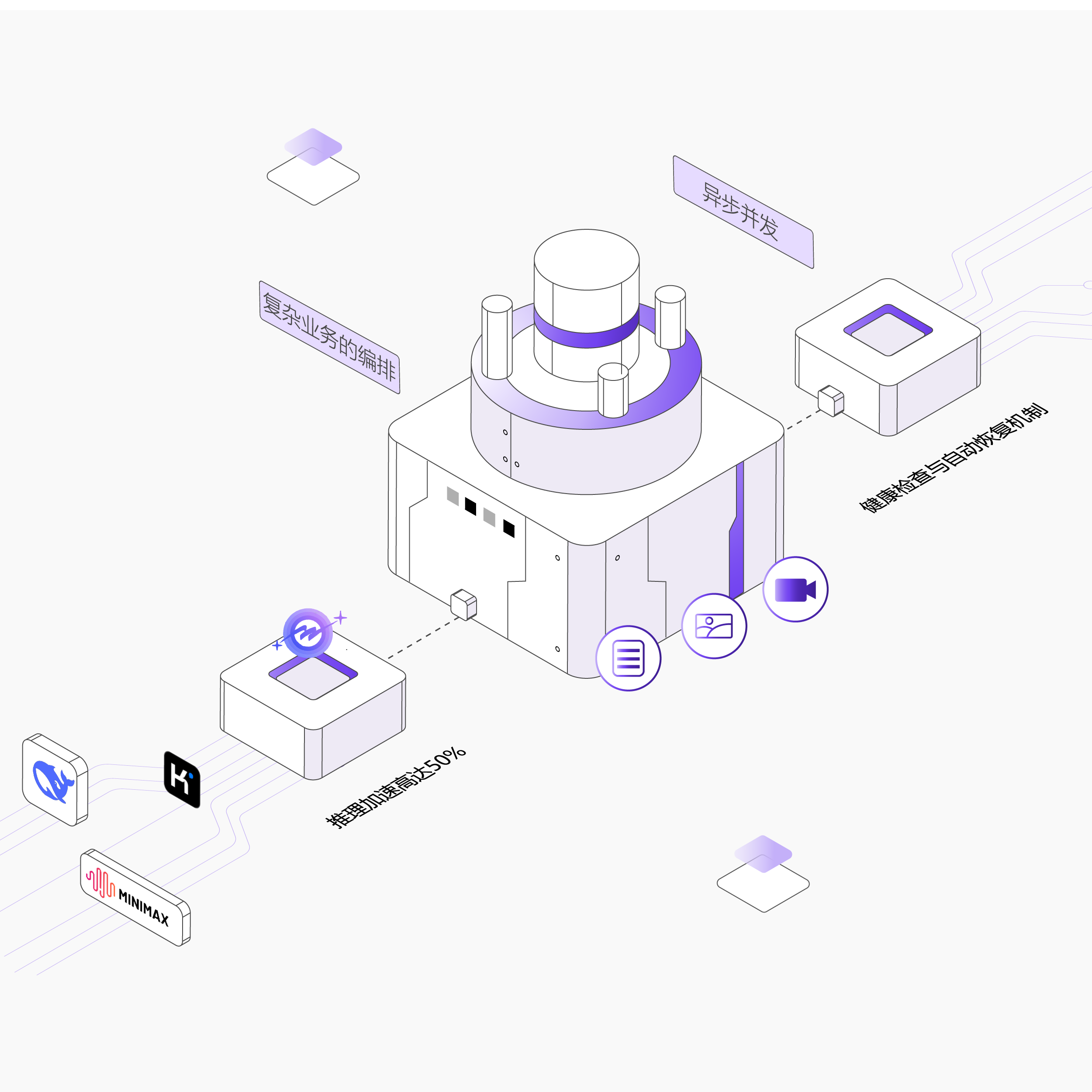 推理性能显著提升，提升用户留存