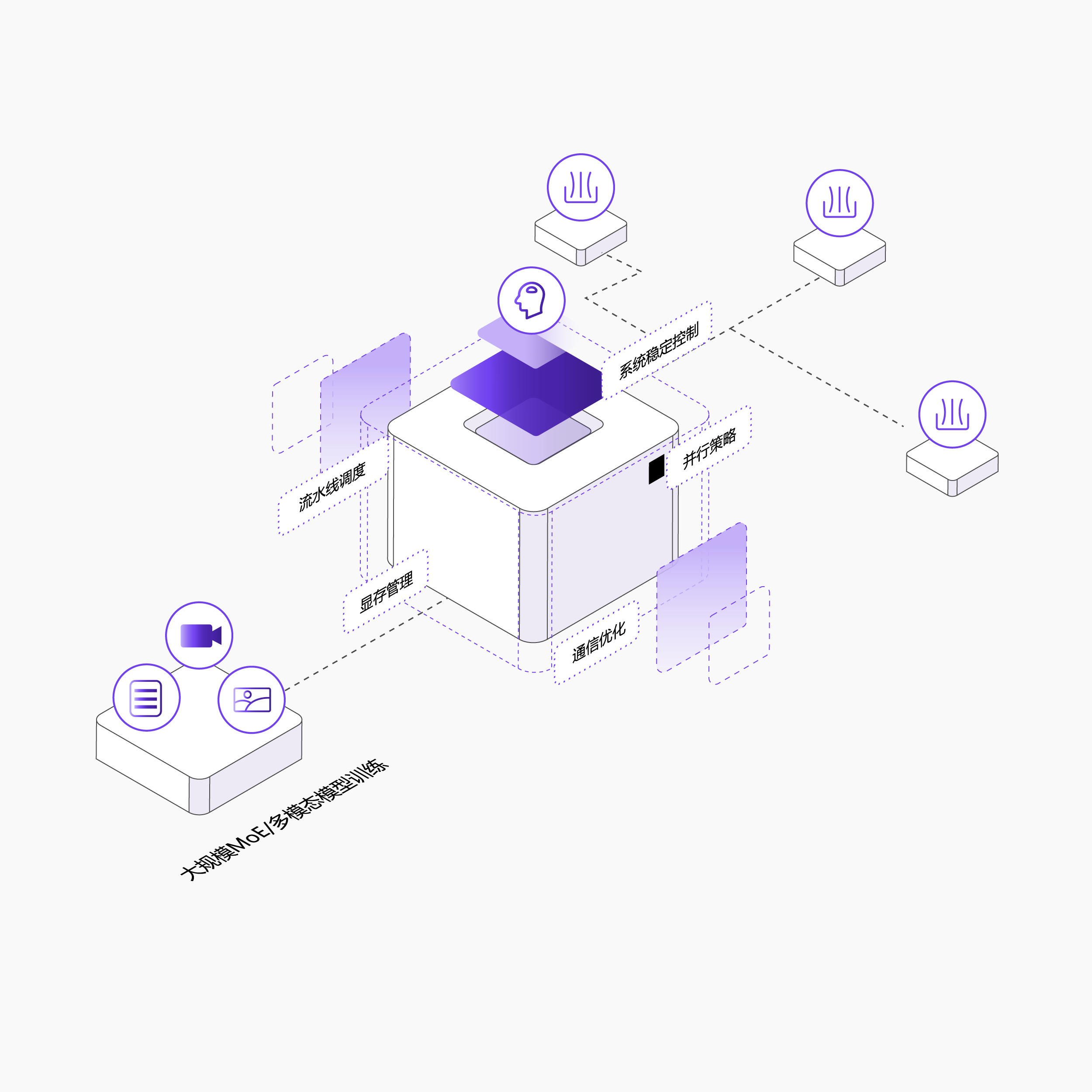 面向超大模型的系统级训练优化能力