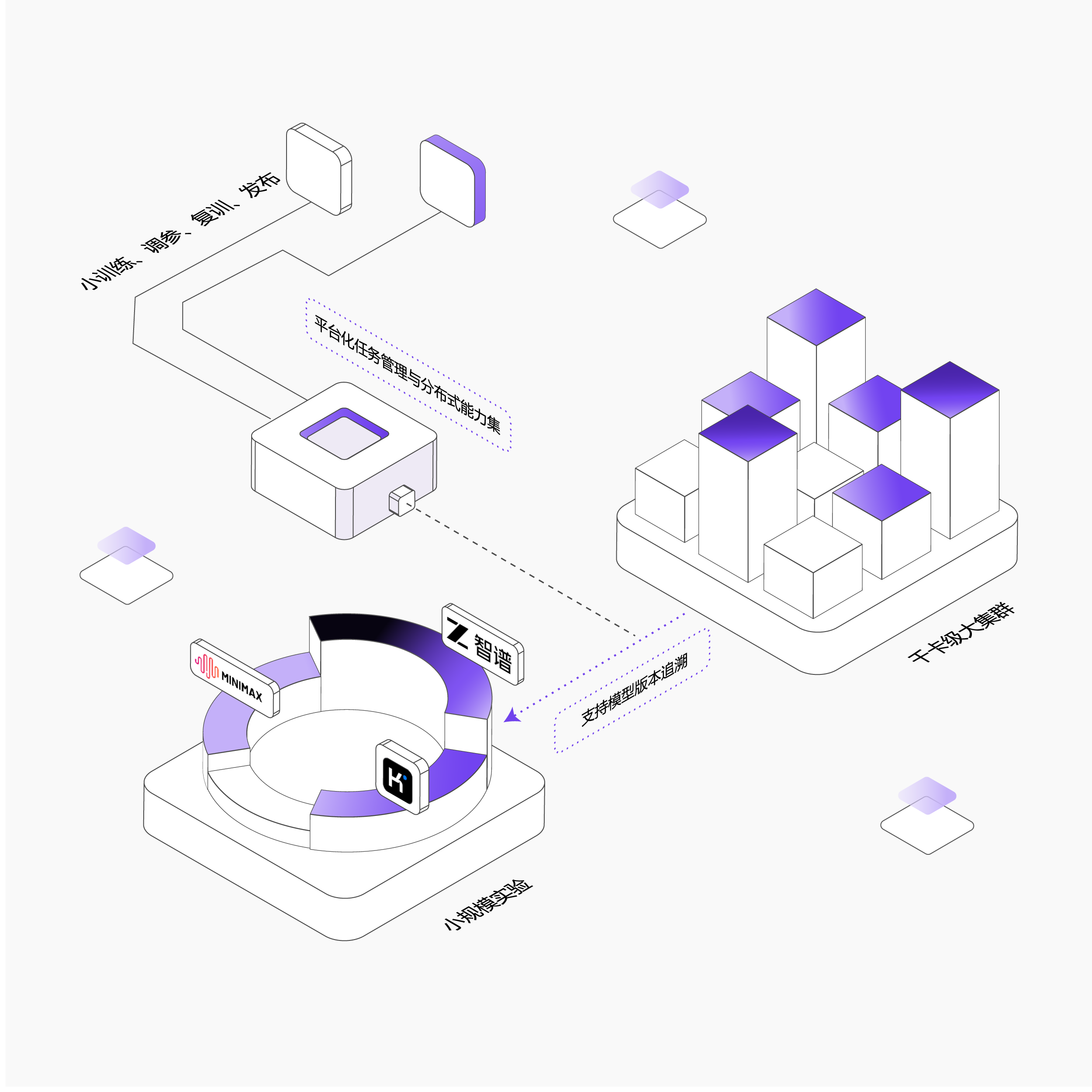 迭代与上线更高效