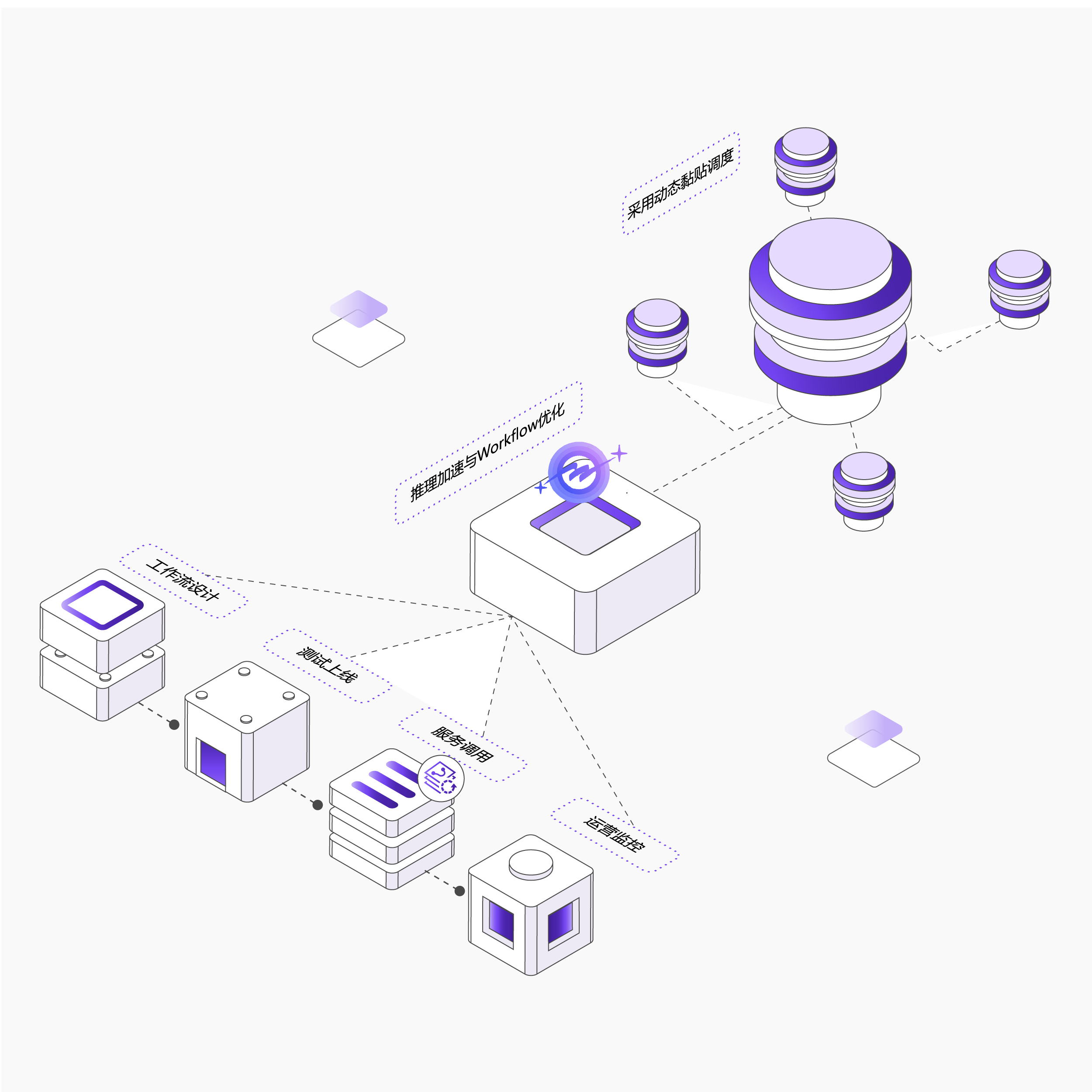 推理加速与Workflow优化，兼顾效果与效率