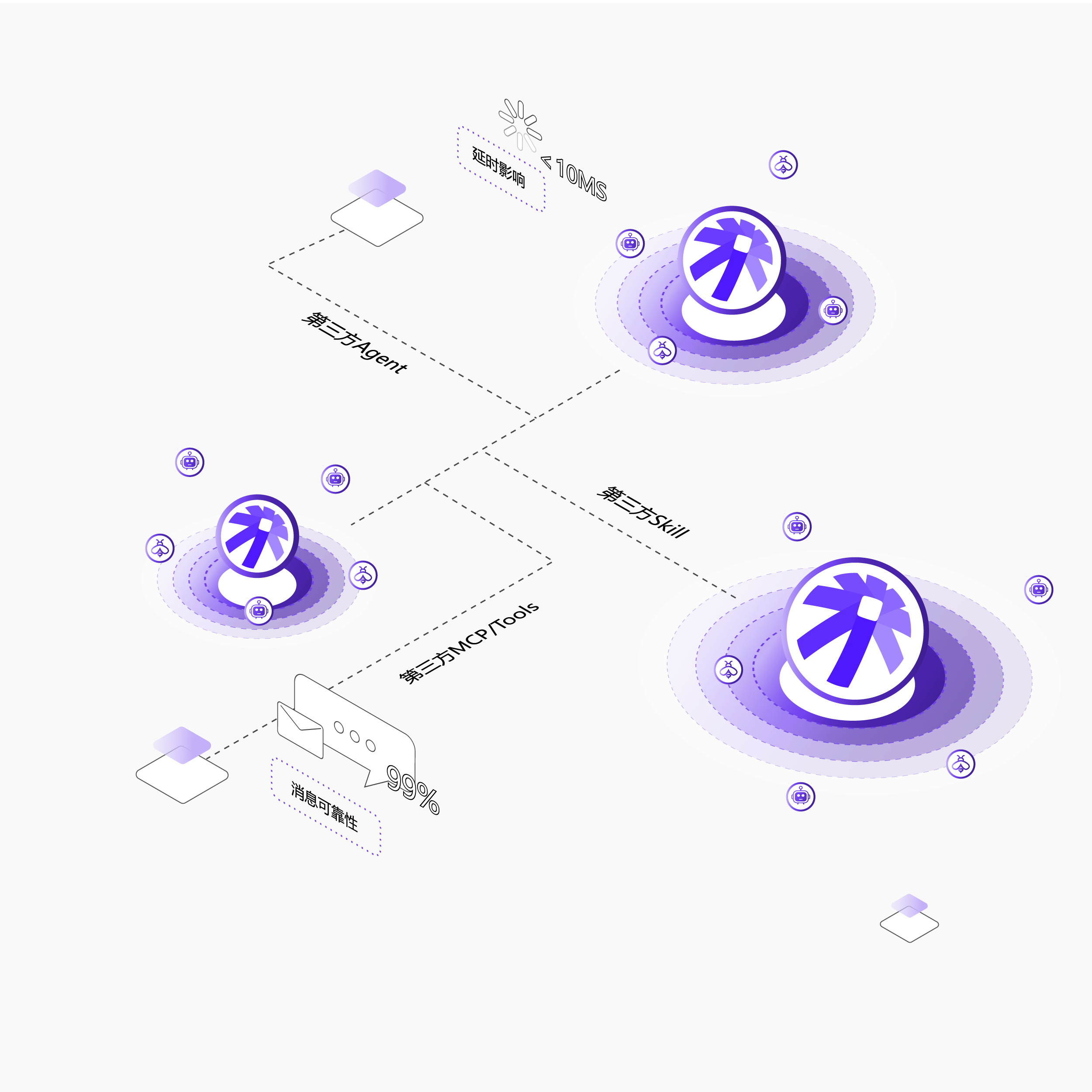 A2A协作通信与可扩展性