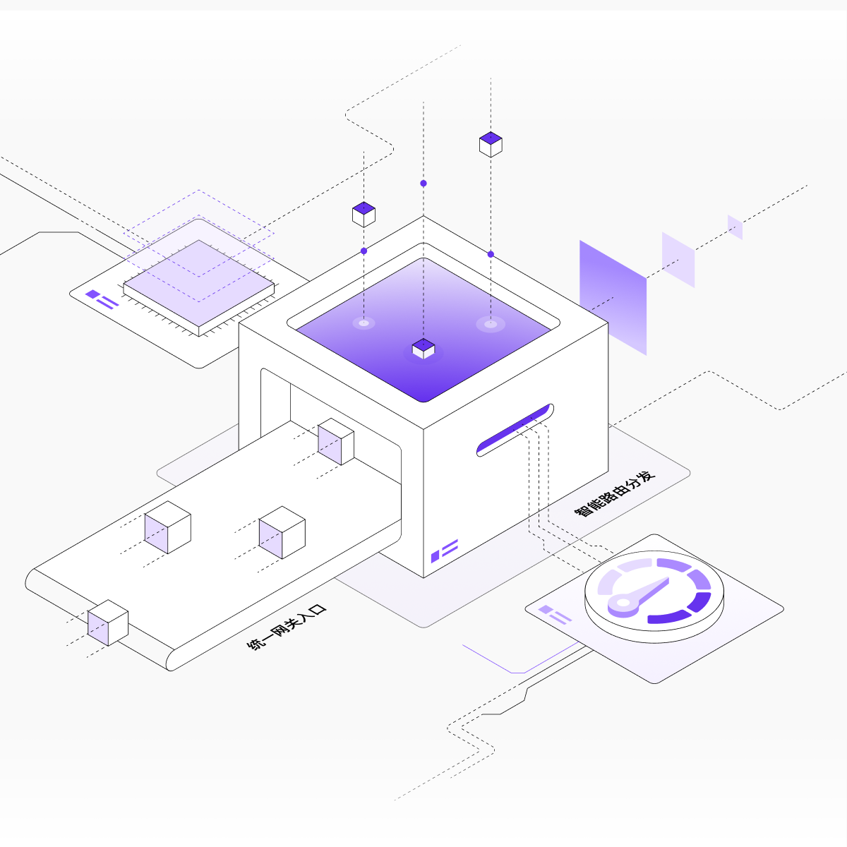 统一接入与流量治理