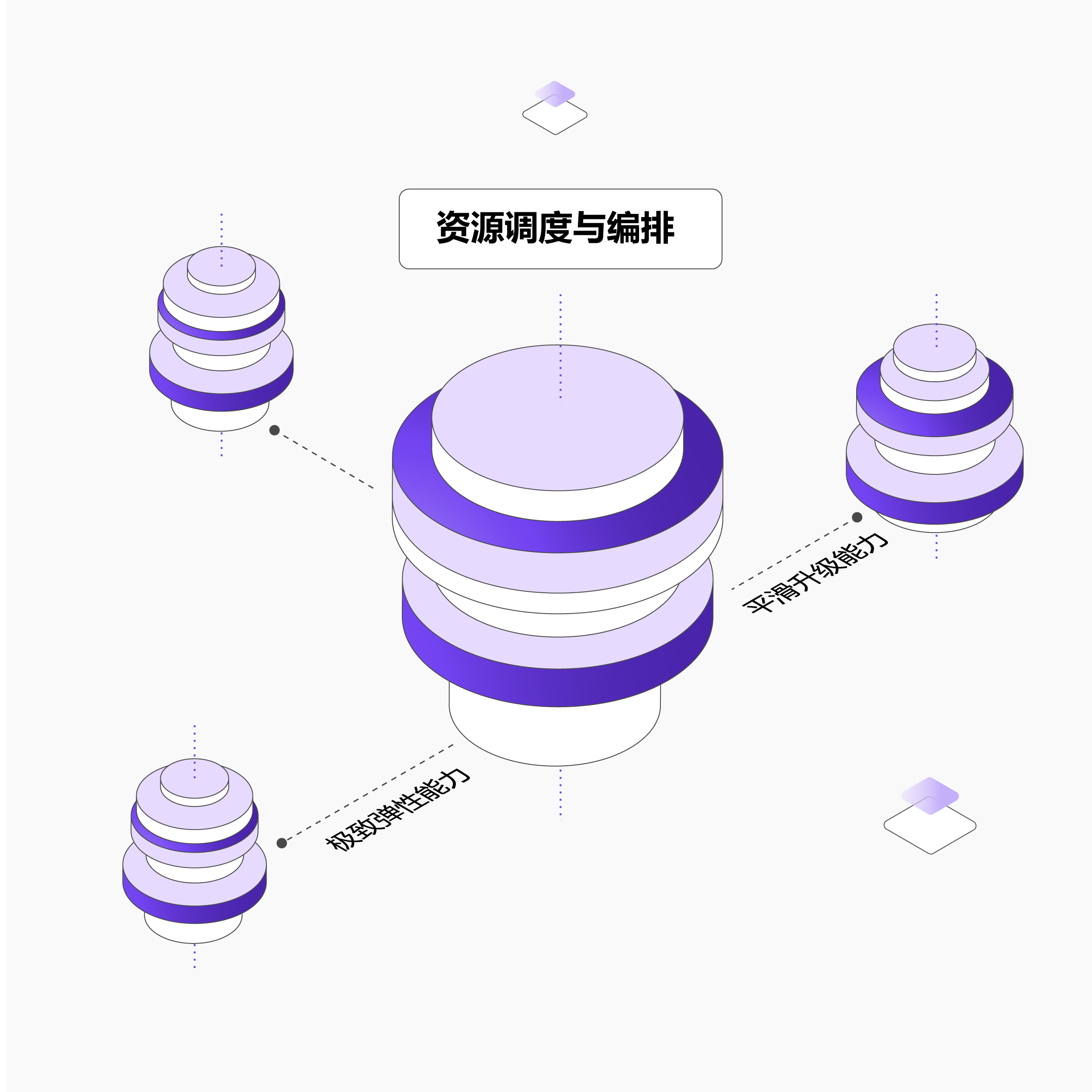 弹性扩缩容与平滑升级