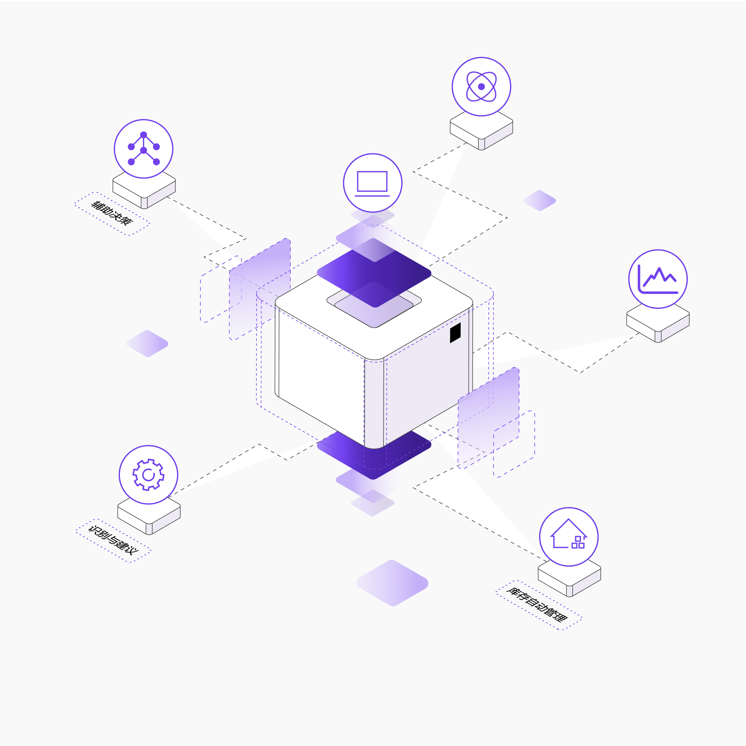 运营决策智能专家