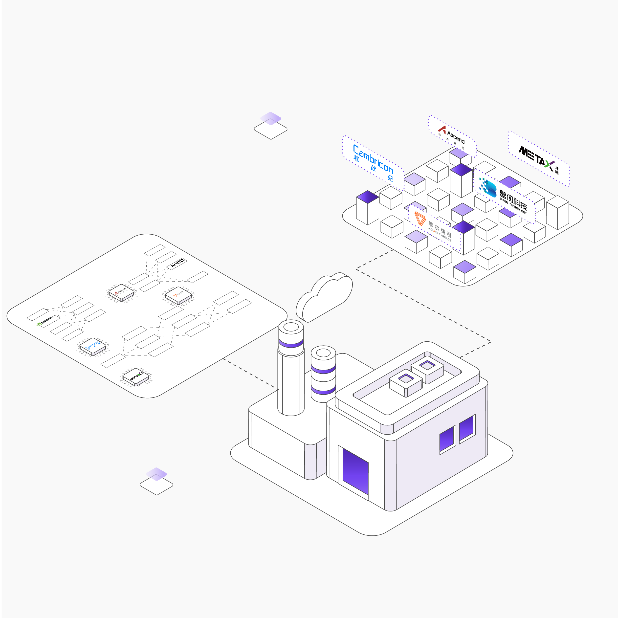 芯片统一调度与集群管理能力