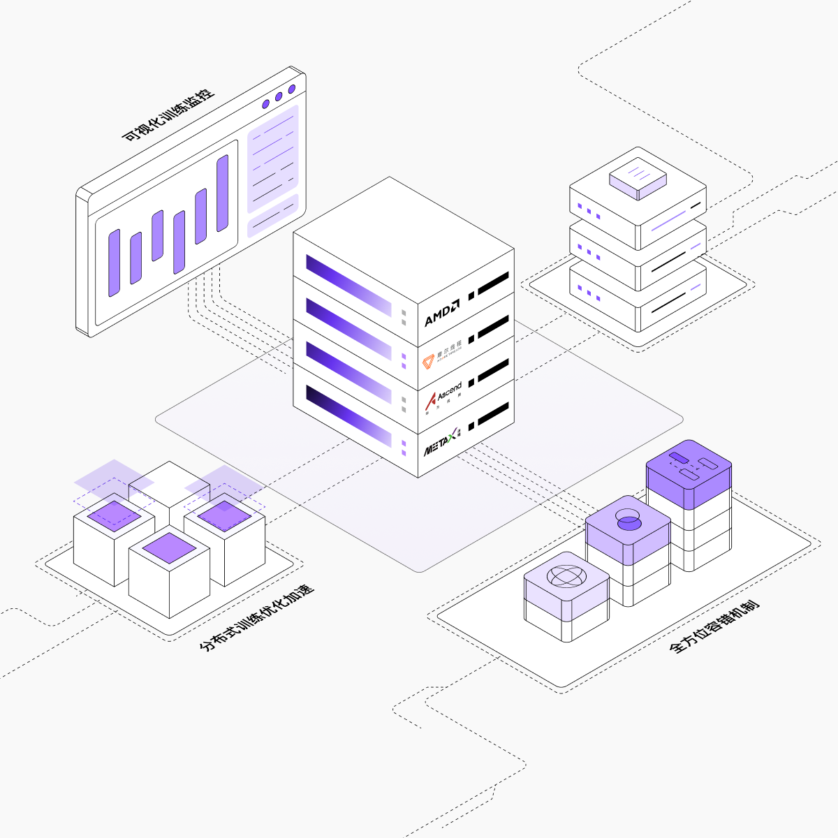 万卡级大模型训练服务