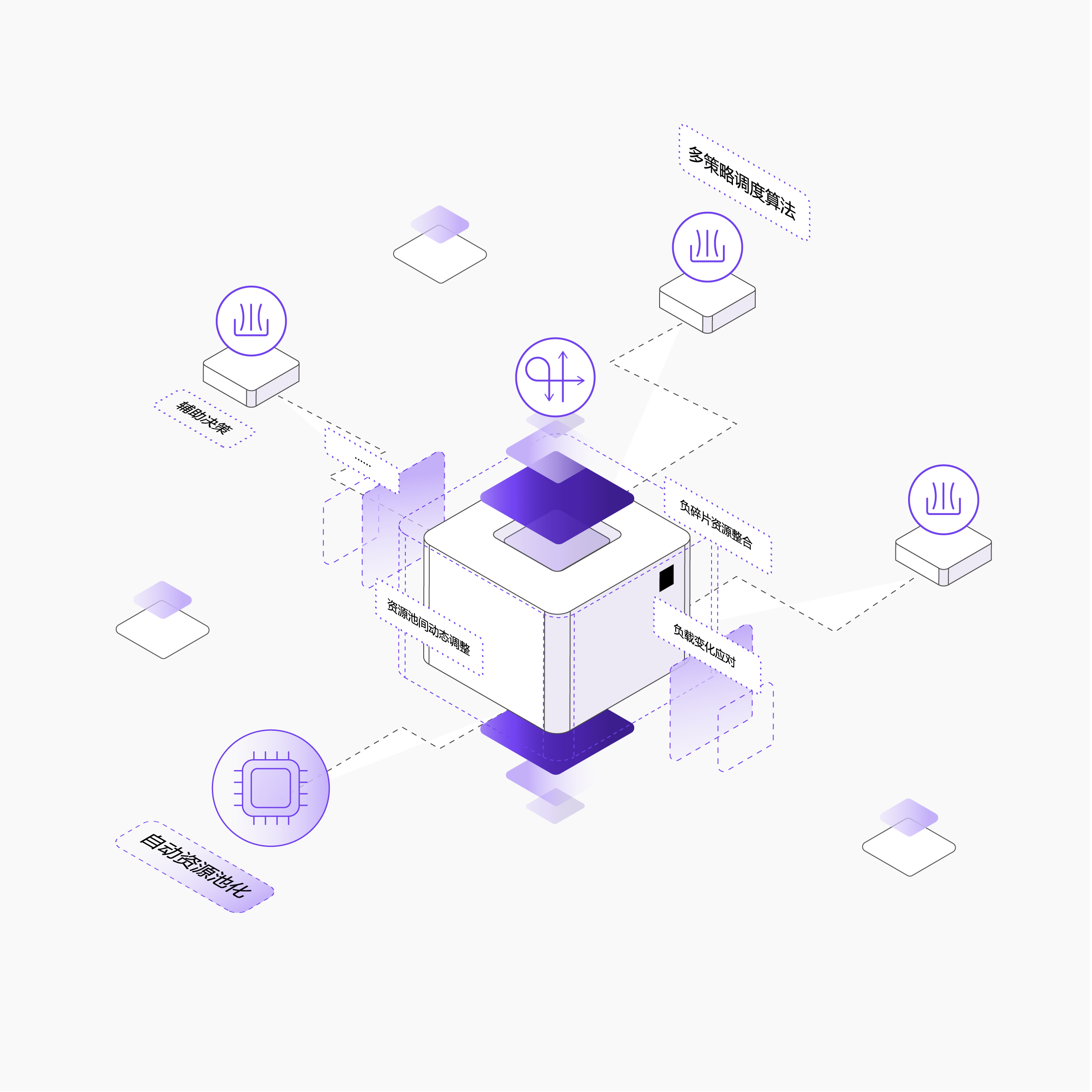 智能池化与调度