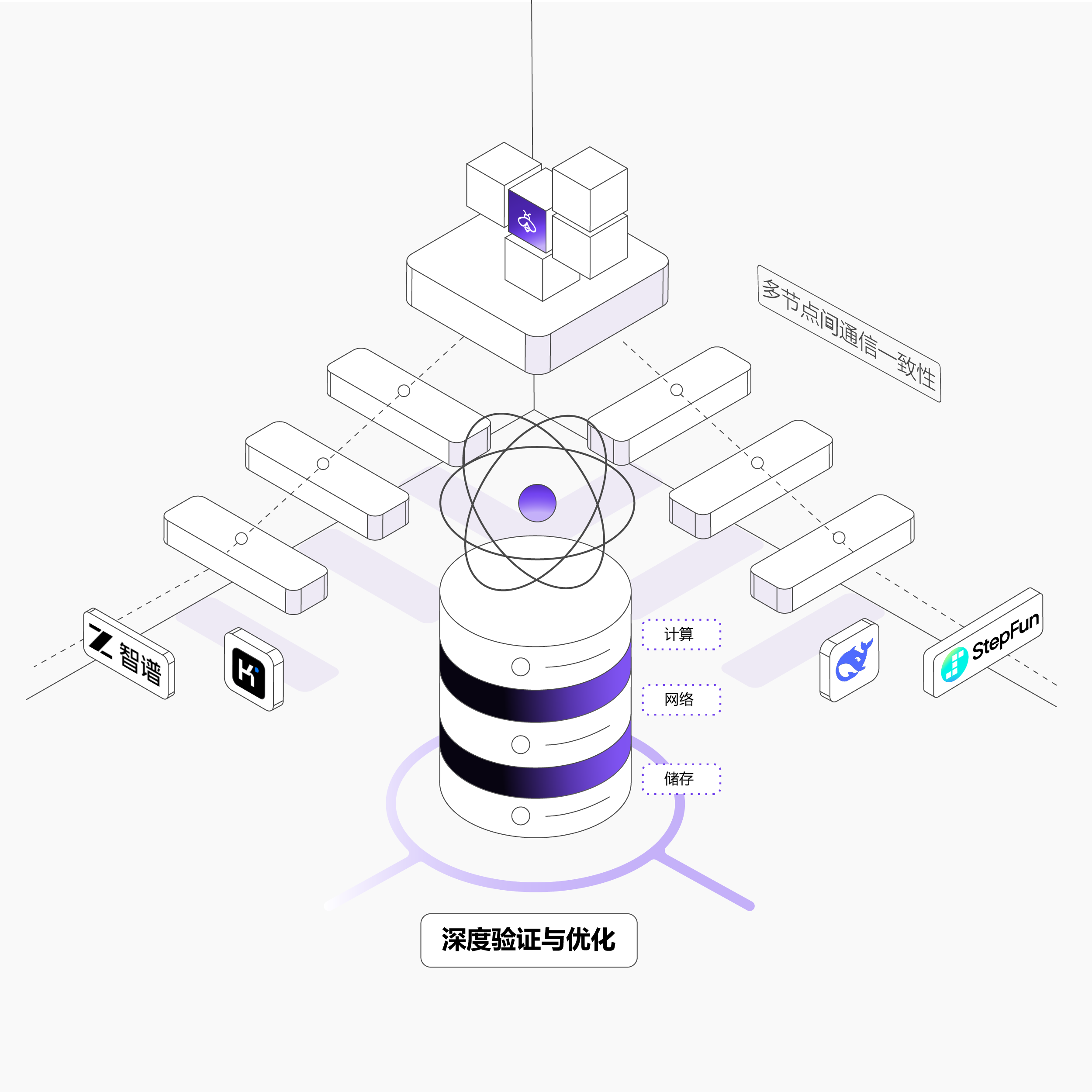 全链条稳定性保障