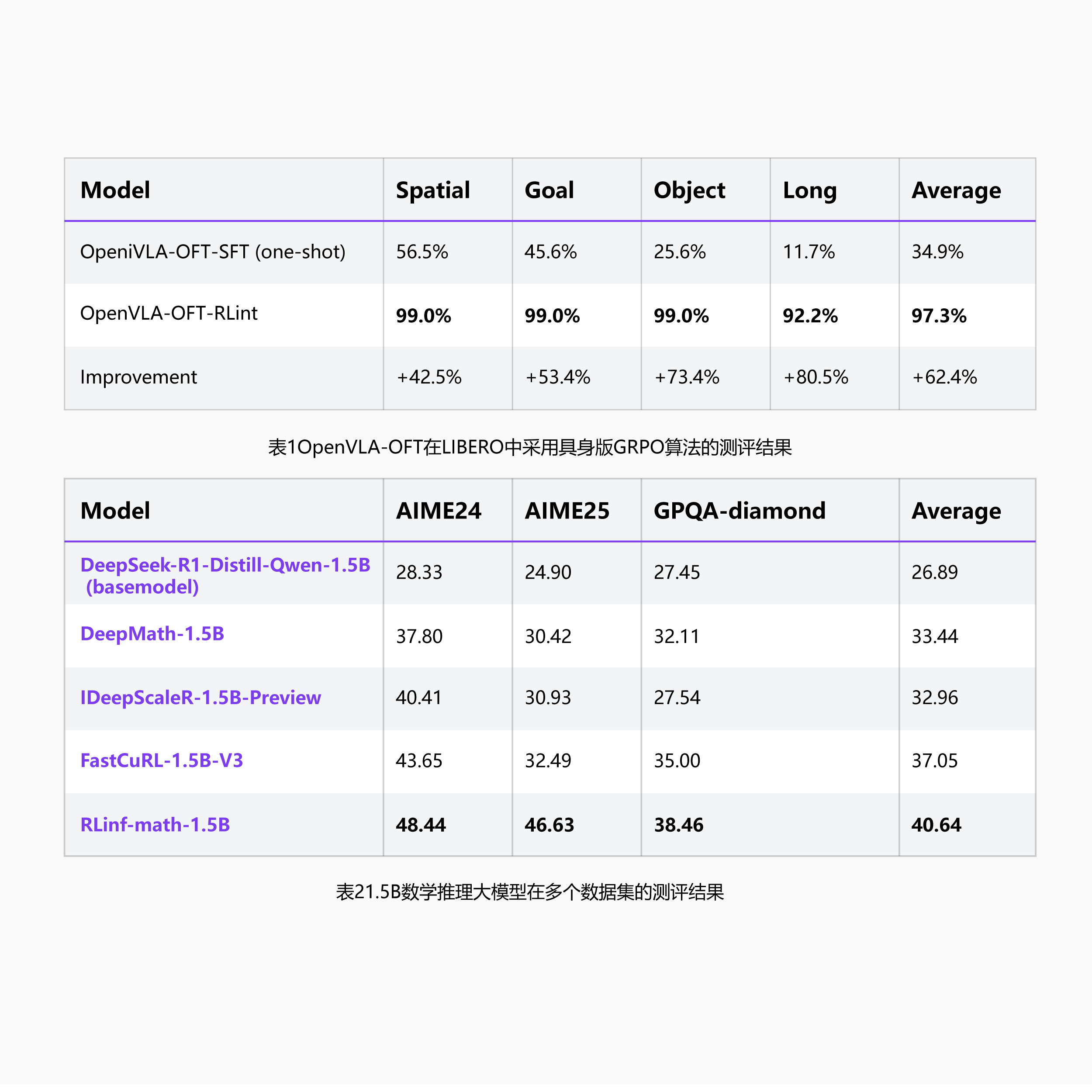 在三个测试集上均取得SOTA性能