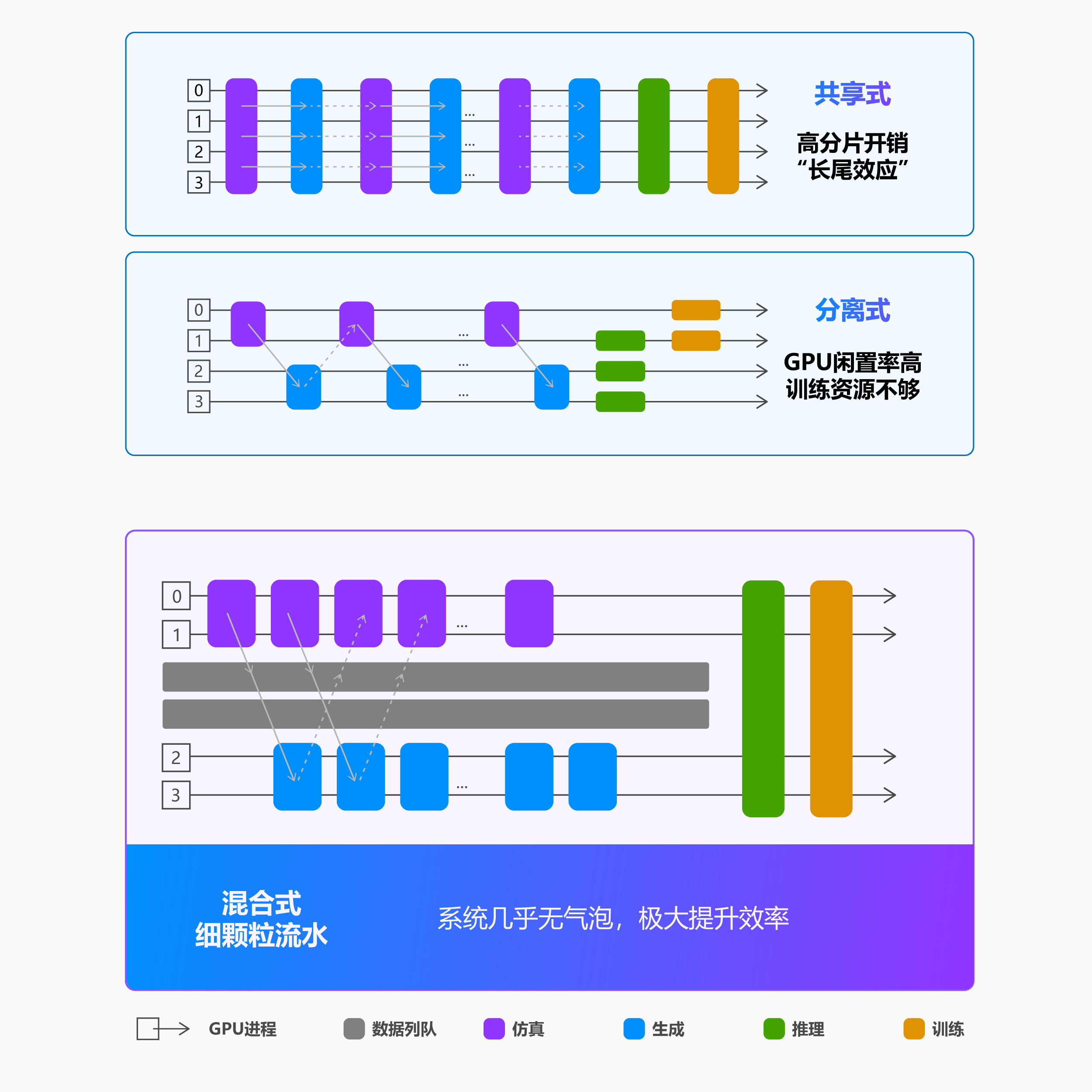 混合式（Hybrid Mode）执行模式