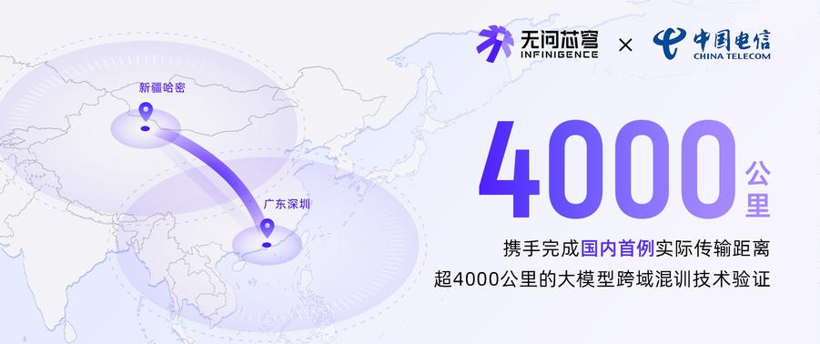 无问芯穹 × 中国电信｜联合完成 300 亿参数大模型超 4000 公里跨域混训技术验证