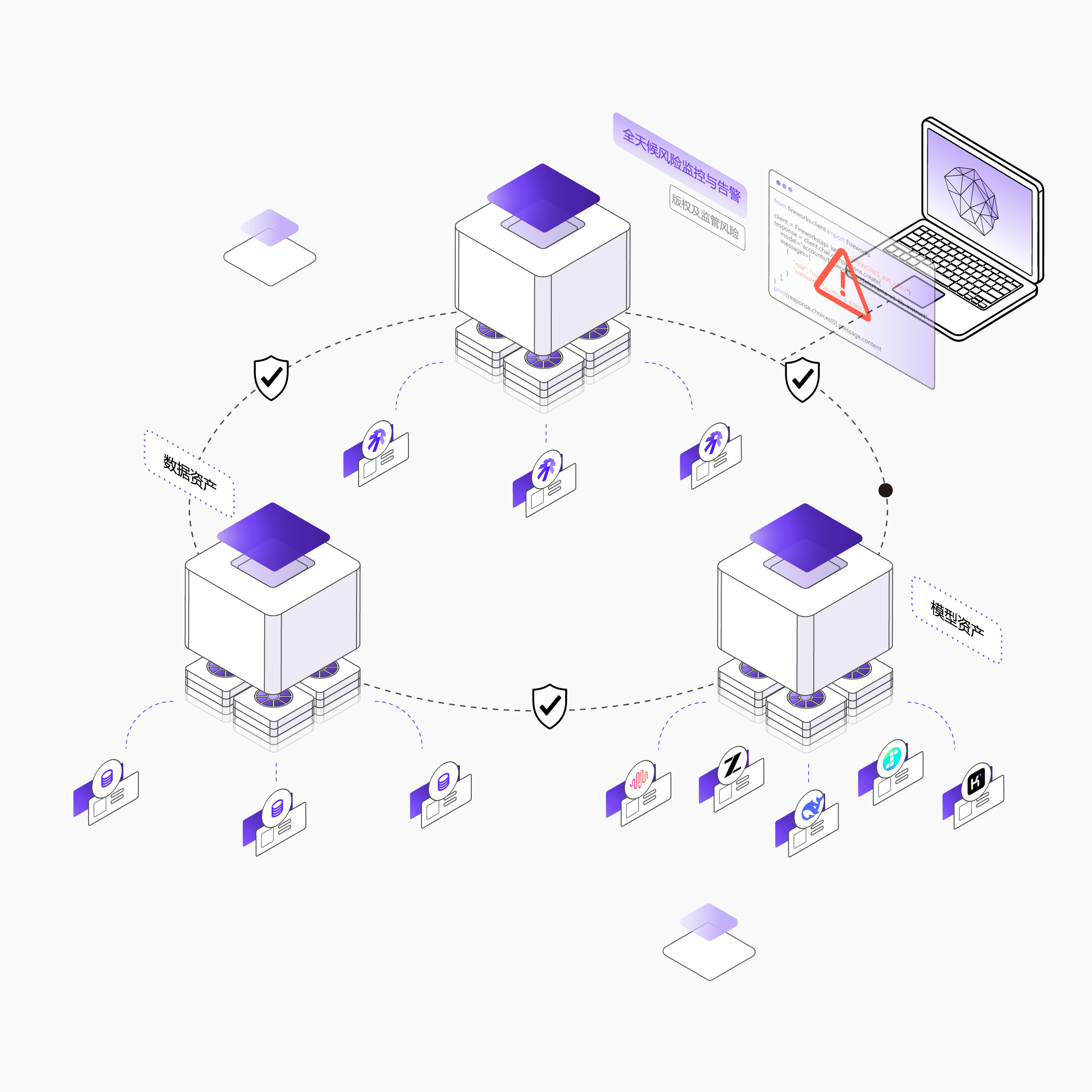 全栈安全合规保障